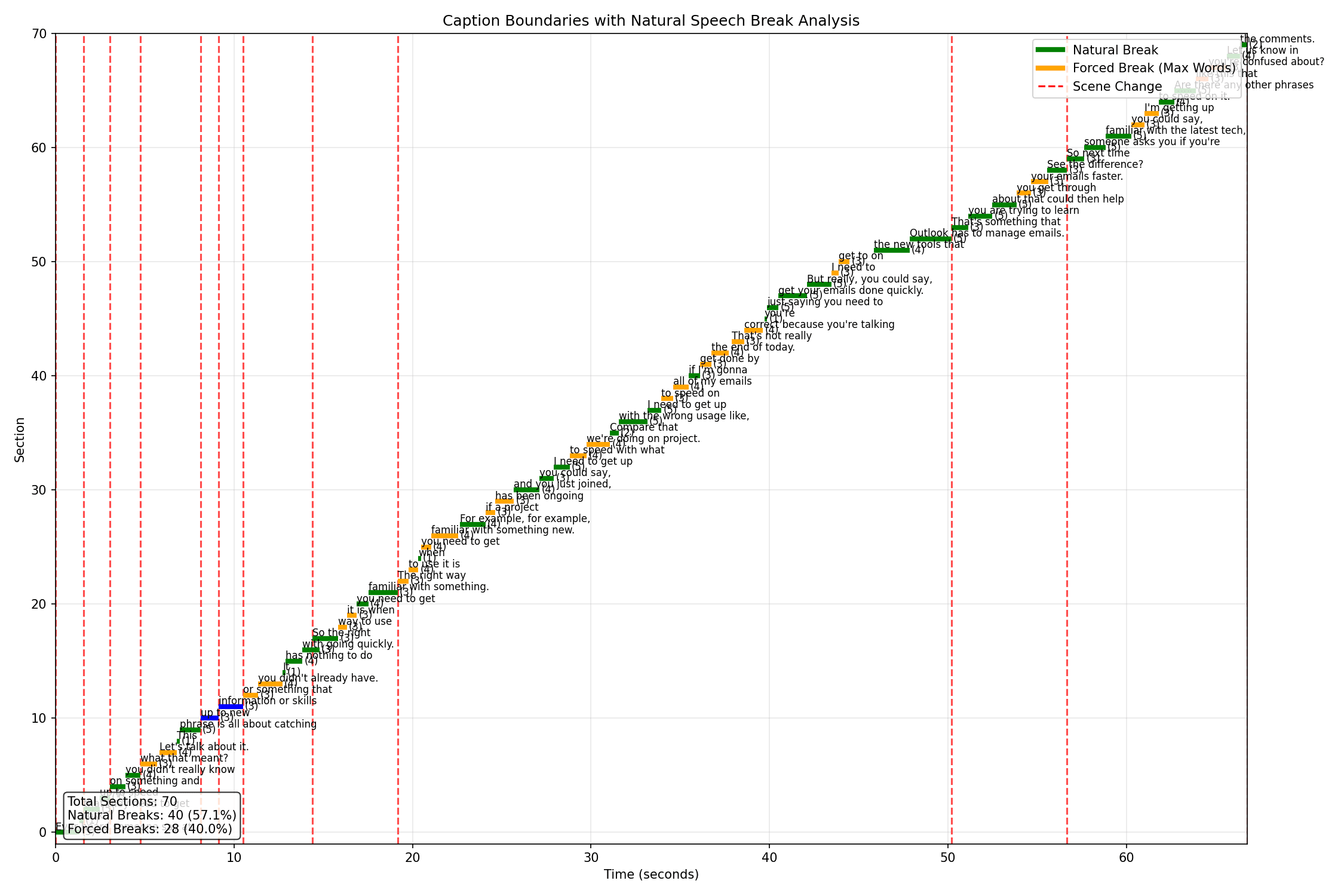 Caption Boundary Analysis