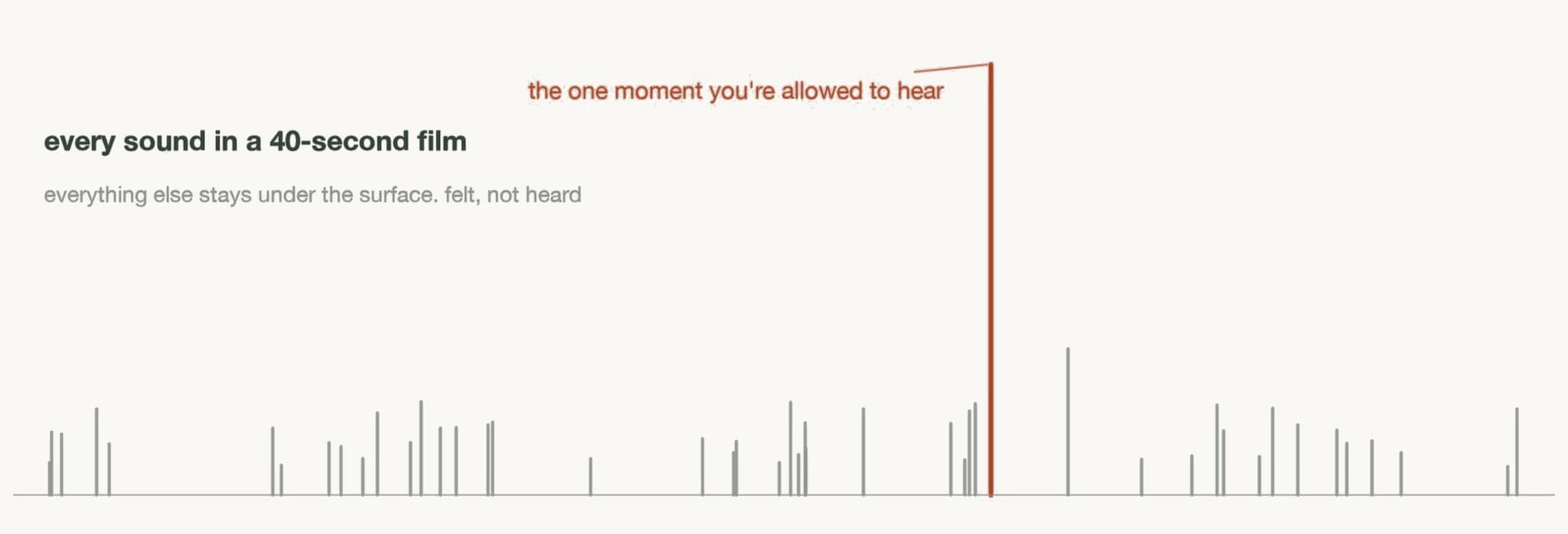 If every layer in the mix is separately audible, the mix is wrong. It's that simple.