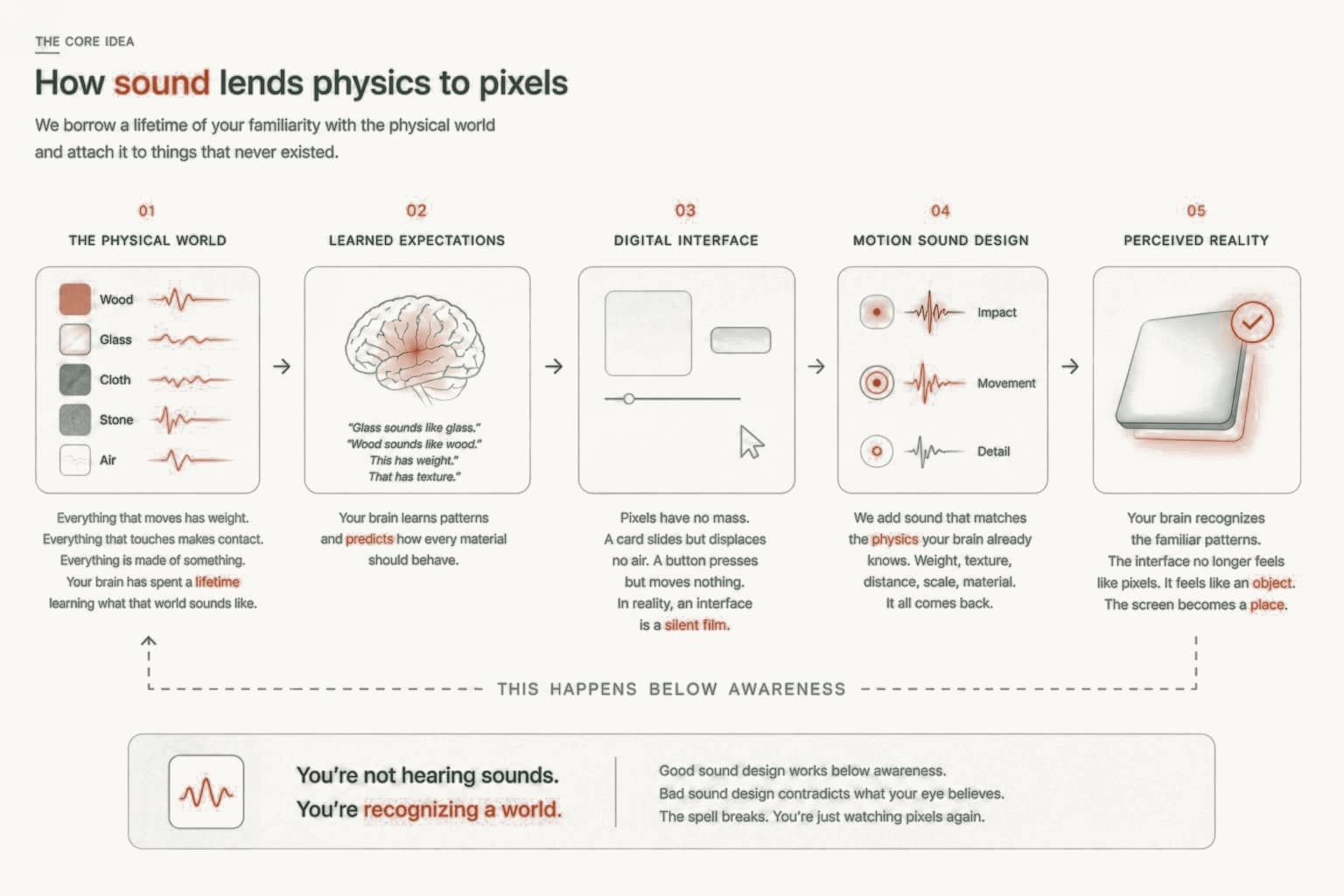 How sound lends physics to pixels