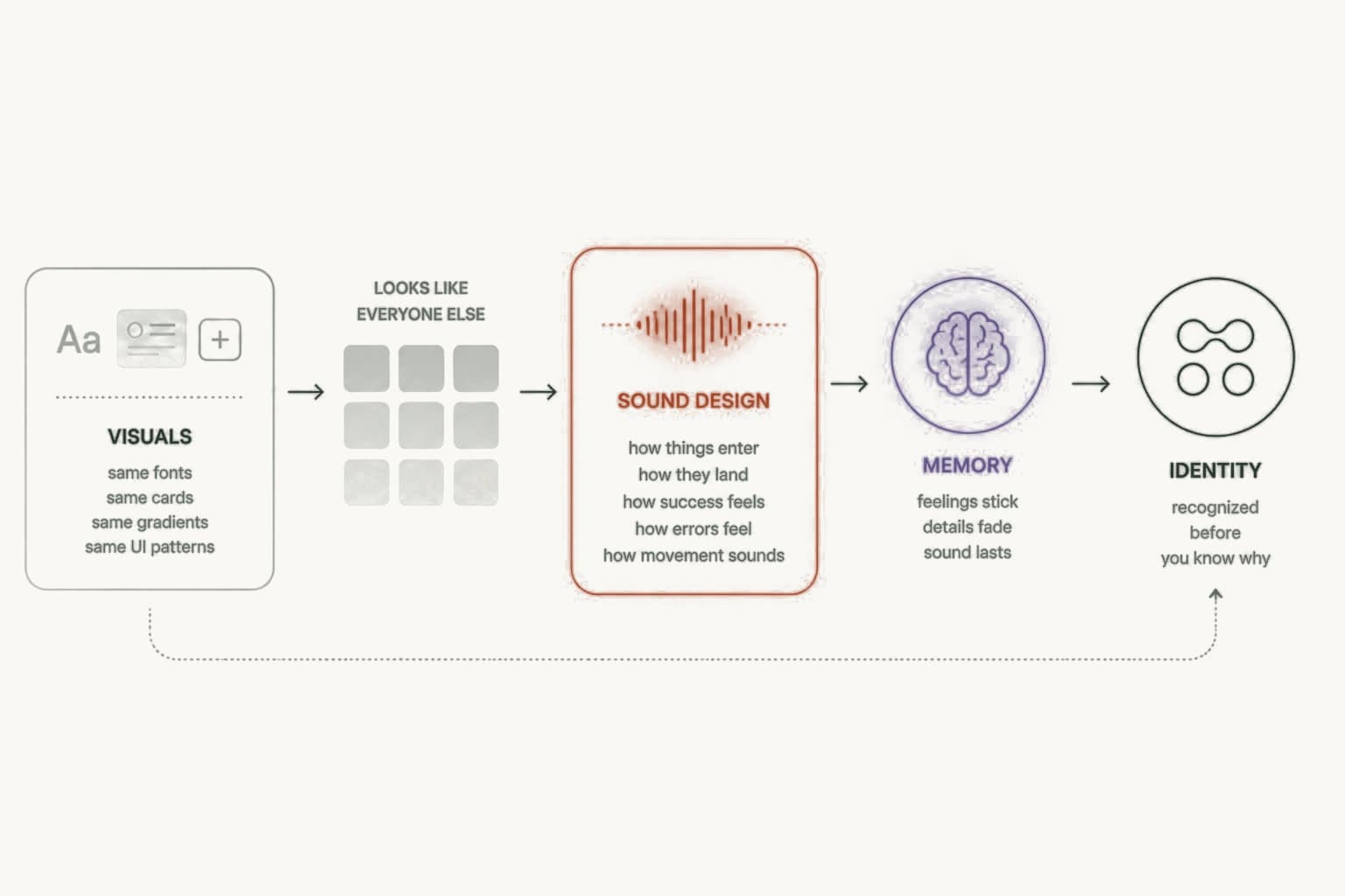 A sound system, not a jingle